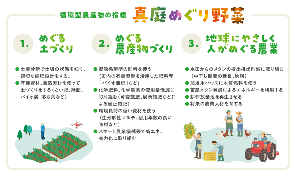 真庭めぐり野菜