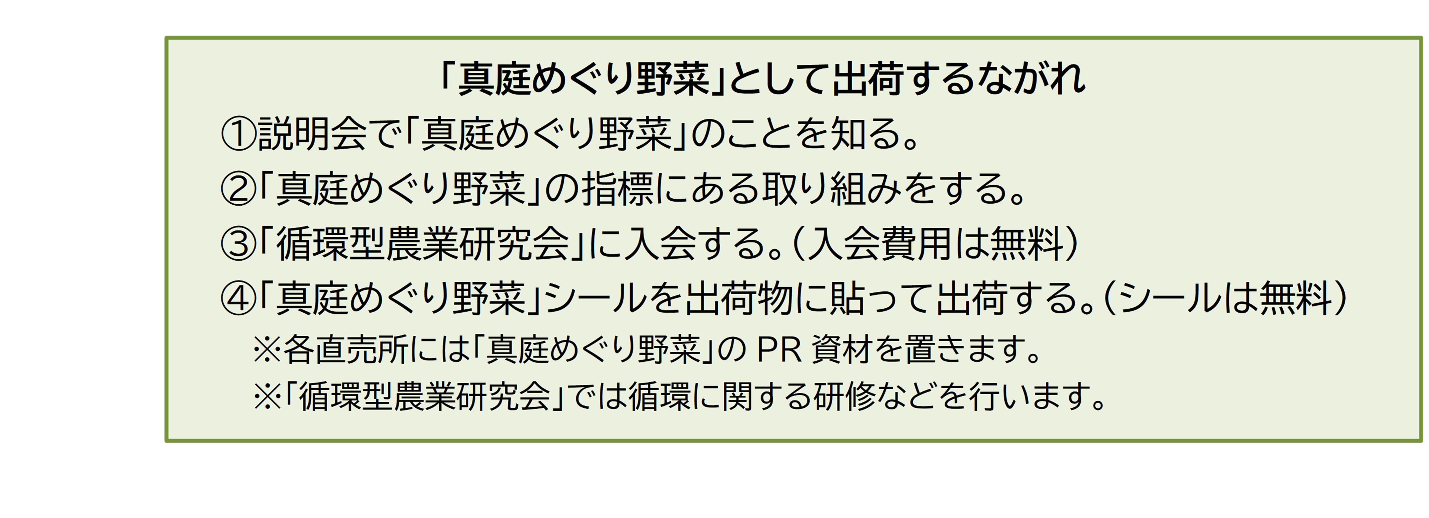 めぐり野菜出荷流れ