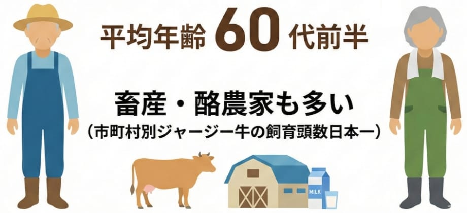 農業従事者のデータ