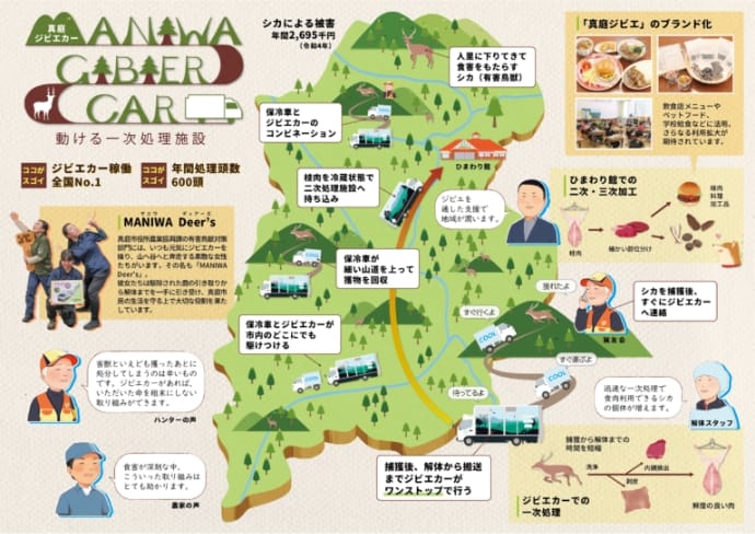 ジビエカーパンフレット